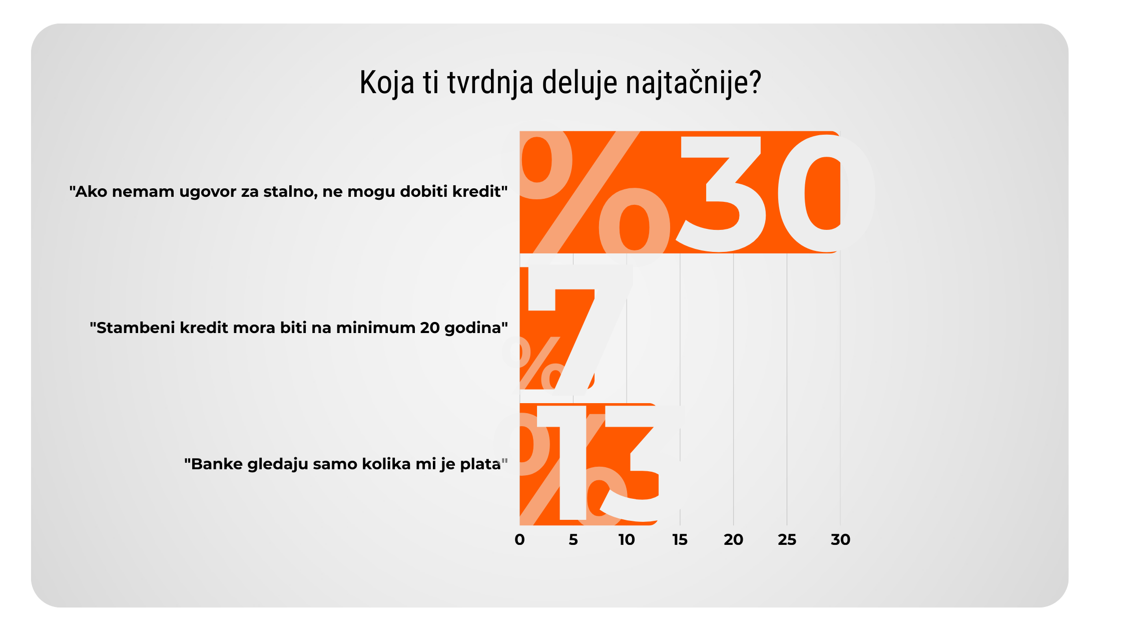 rezultati ankete o skrivenim stavkama ugovora o kreditu